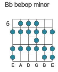 Guitar scale for Bb bebop minor in position 5